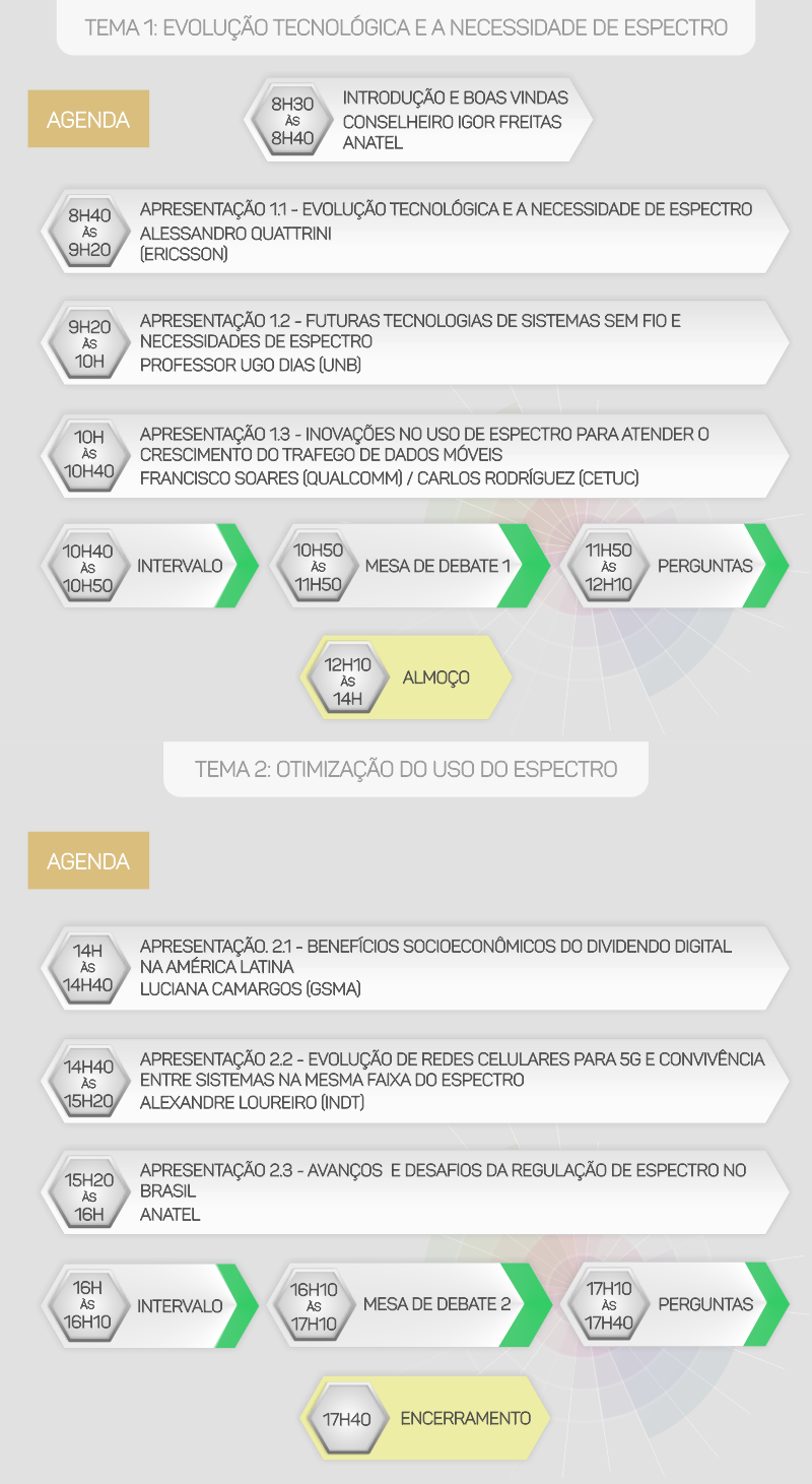 Programao2