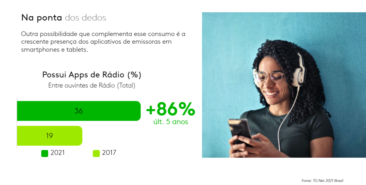 moça ouvindo rádio pelo celular com dados descritos no texto ao lado